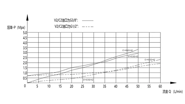 MPCS-10 Single Pilot Operated Check Valve